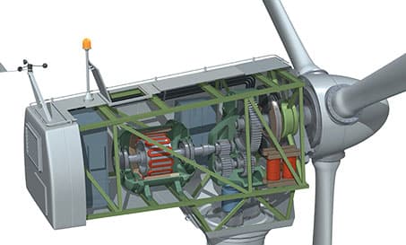 Controllo del Passo nelle Turbine Eoliche